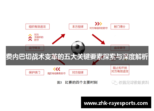 费内巴切战术变革的五大关键要素探索与深度解析