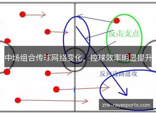 中场组合传球网络变化，控球效率明显提升